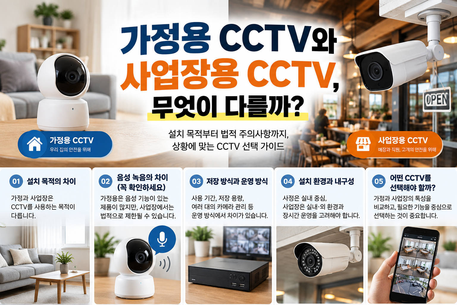 가정용 CCTV와 사업장용 CCTV의 설치 목적, 음성 녹음, 저장 방식, 설치 환경 비교